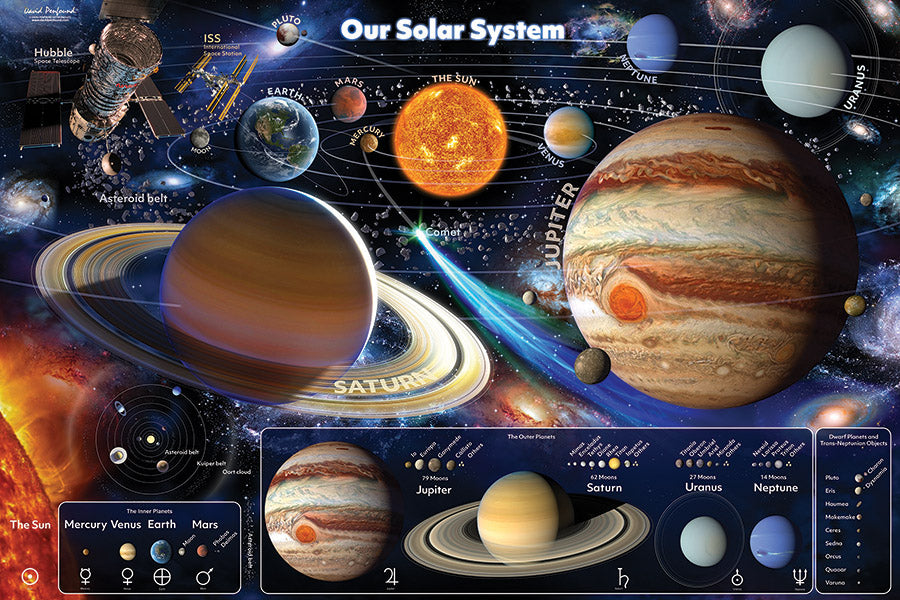 Our Solar System (Floor 48pc)